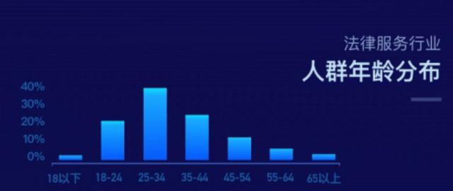 在大數(shù)據(jù)互聯(lián)網(wǎng)＋法律服務(wù)浪潮下，律師的案源從哪里來